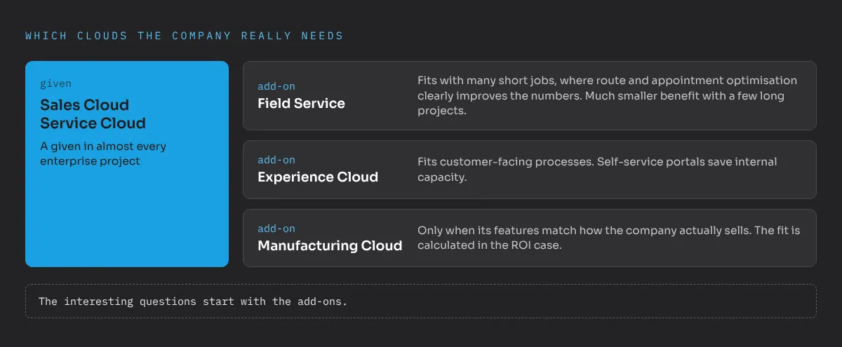 Which clouds the company really needs: Sales Cloud and Service Cloud are a given in almost every enterprise project. The interesting questions start with the add-ons. Field Service fits with many short jobs, where route and appointment optimisation clearly improves the numbers, and brings a much smaller benefit with a few long projects. Experience Cloud fits customer-facing processes, and self-service portals save internal capacity. Manufacturing Cloud only fits when its features match how the company actually sells, which is calculated in the ROI case.